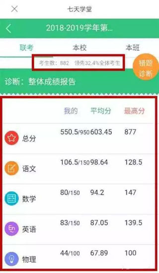 七天网络