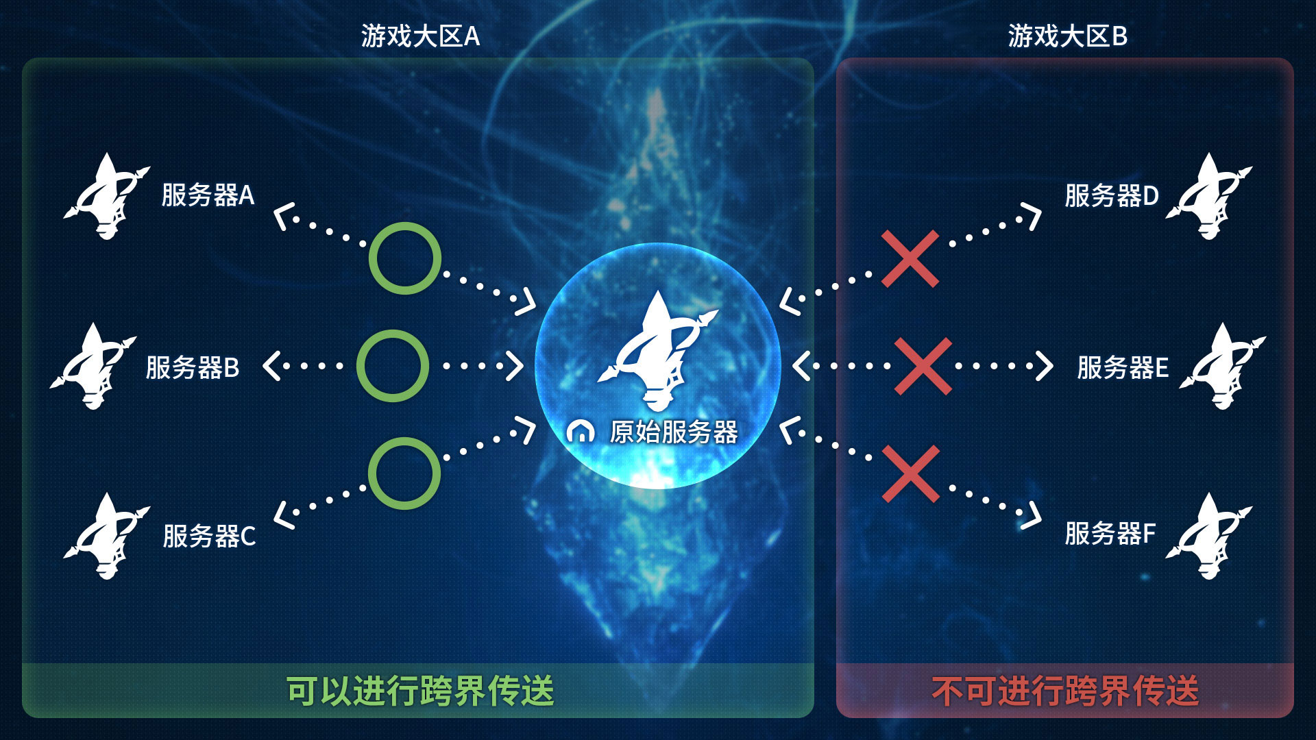 最终幻想14