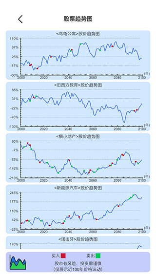 模拟炒股人生游戏下载