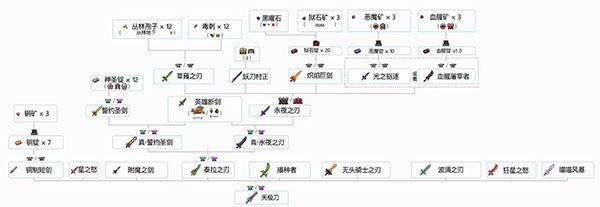 泰拉瑞亚1.4.4免费汉化版