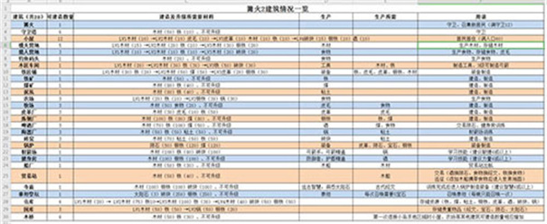 篝火2未知海岸单机安卓下载v190.2.0