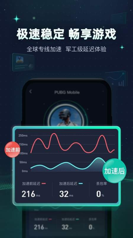 迅游手游加速器下载安装最新2022