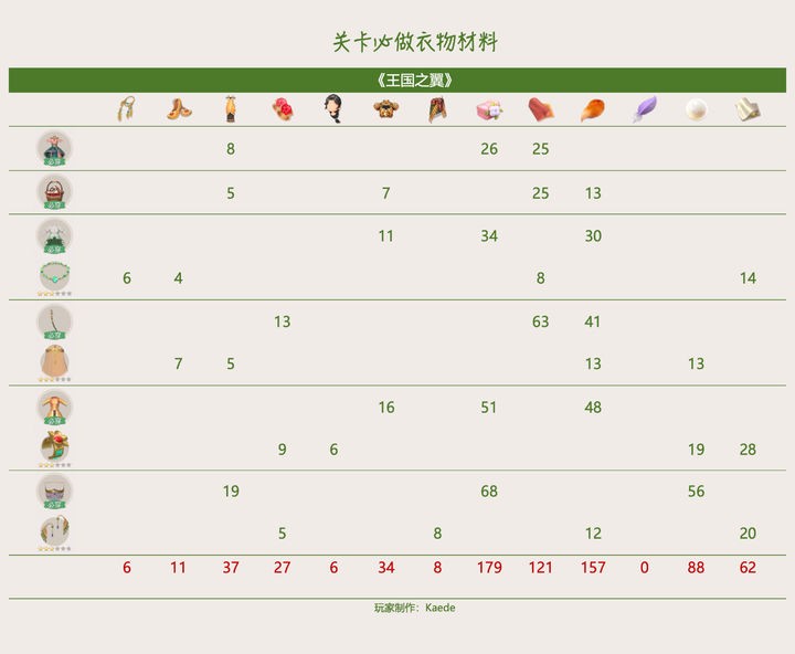 时光公主