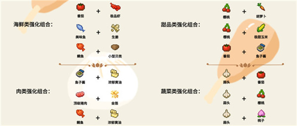 美食梦物语官方正版