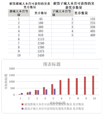 部落冲突老版本