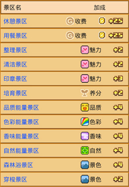像素牧场物语无限资源