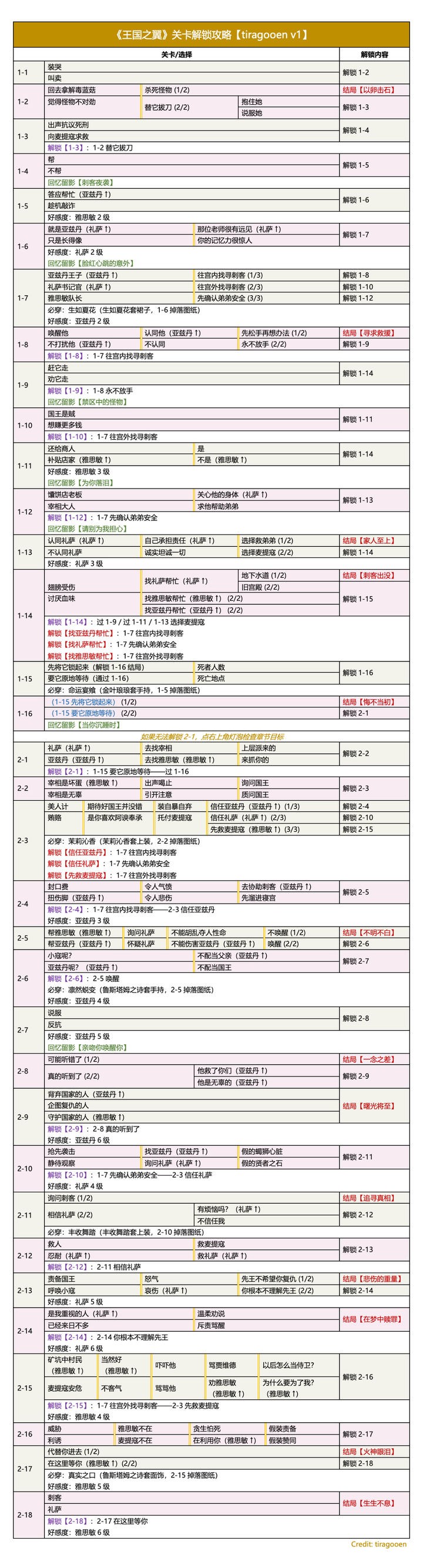 时光公主