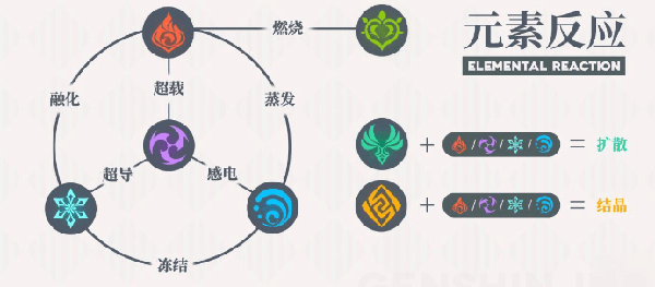 原神b服