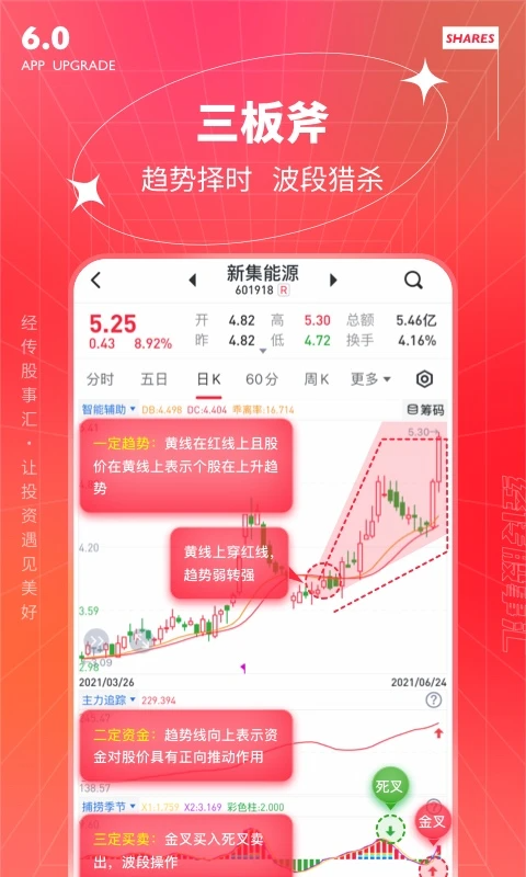 经传多赢股票App