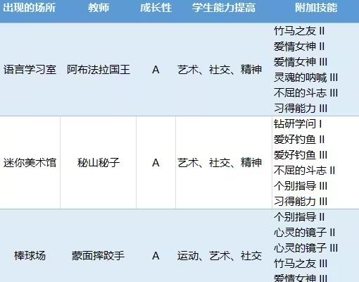 口袋学院物语2正版汉化