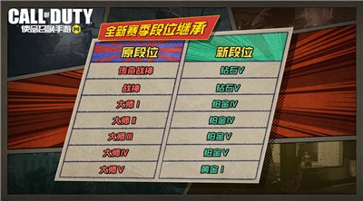 使命召唤S7赛季