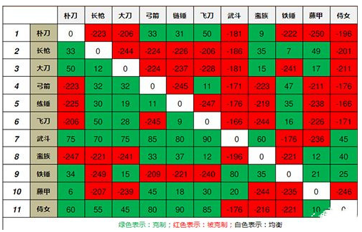 三国群英传单机完整版