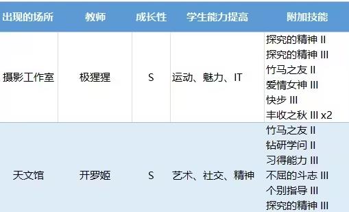 口袋学院物语2正版汉化