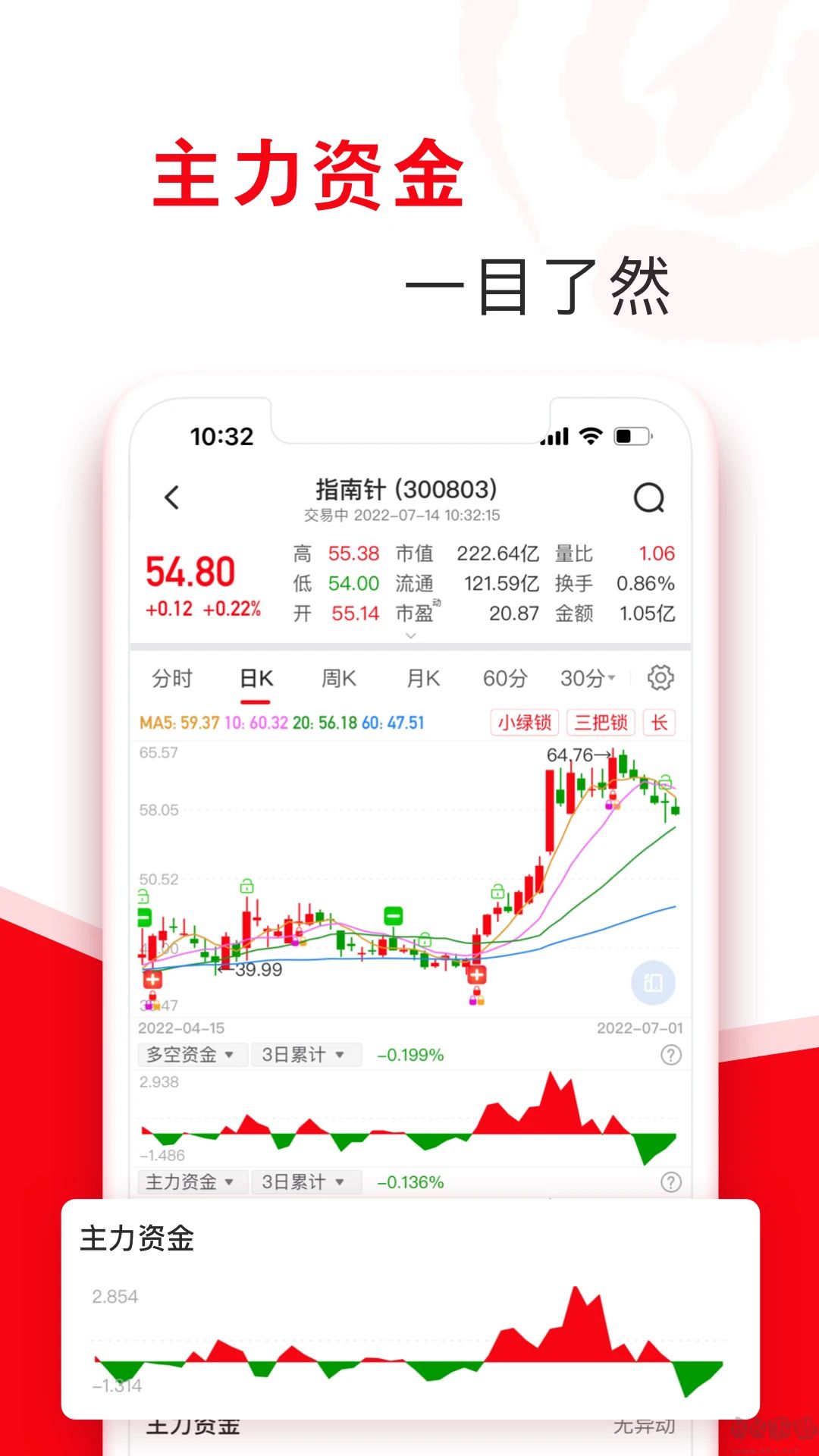 指南针股票软件