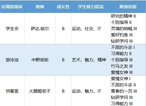 口袋学院物语2正版汉化