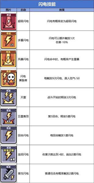 技能流派图鉴配图1