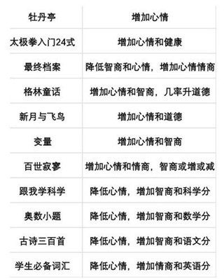 第二人生旧版