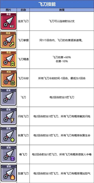 技能流派图鉴配图3