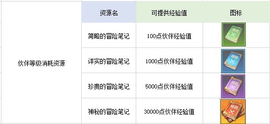 航海王热血航线魅族版