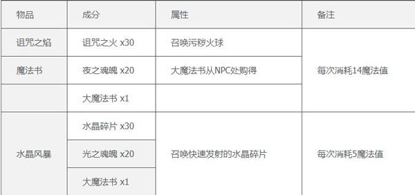 泰拉瑞亚汉化版1.4.4.9