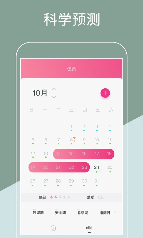 月经期排卵期助手官网版