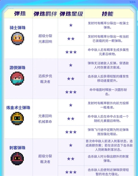 弹珠介绍配图1
