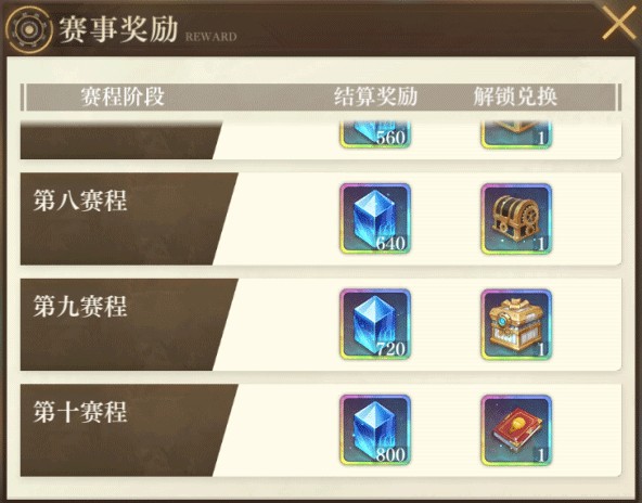 空之要塞启航小米版