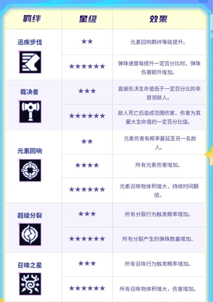 羁绊介绍配图1