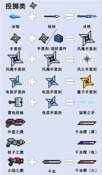游戏攻略配图7