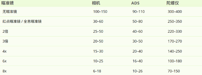 PUBG2026最新版