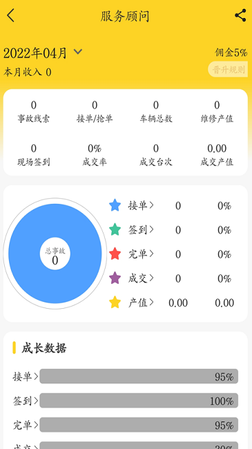 车己app