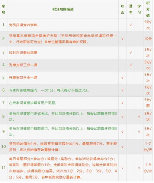 中邮先锋党建信息化平台app官方下载