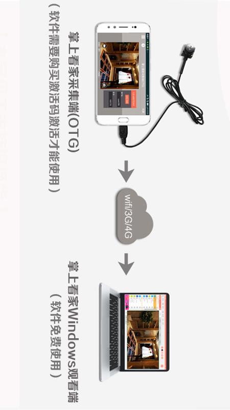 掌上看家采集端OTG版app