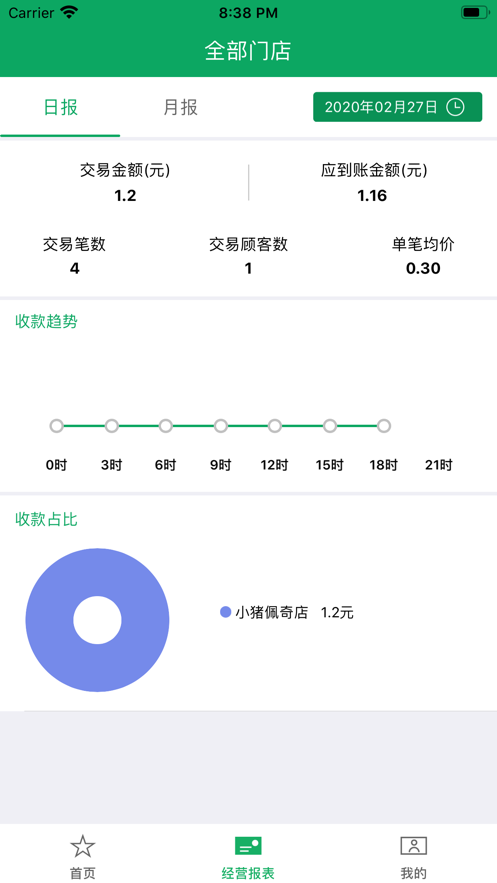 邮驿付