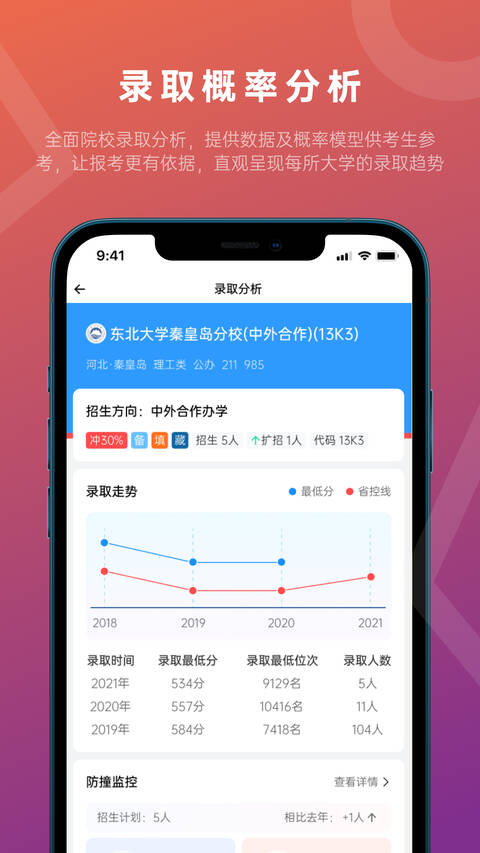 蝶变志愿2025