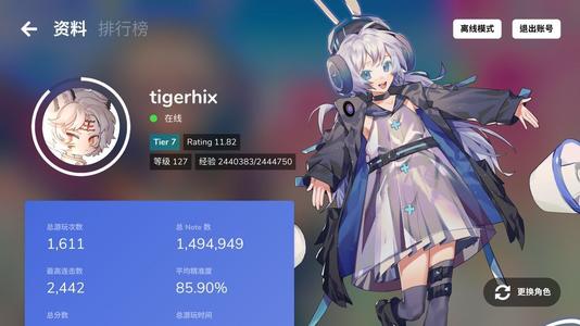 Cytoid