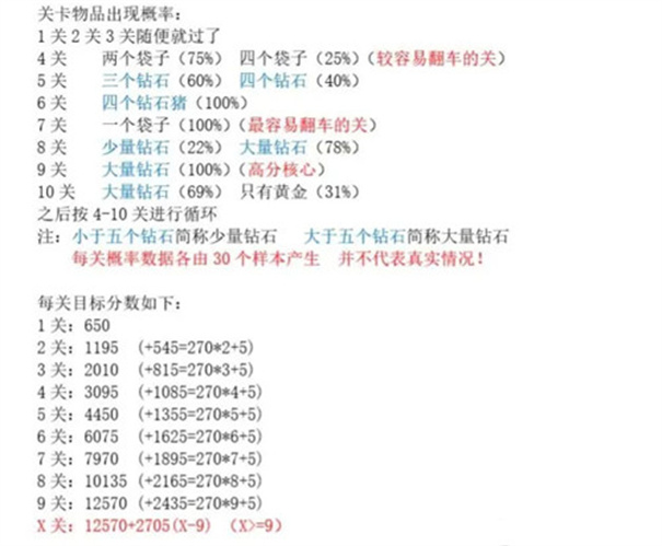 黄金矿工手机版