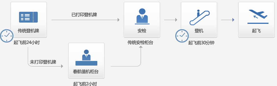 春秋航空