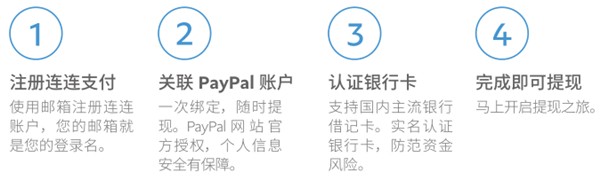 PayPal图片2