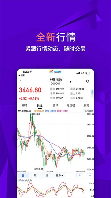 大智慧APP