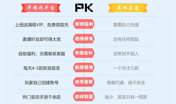 早游戏