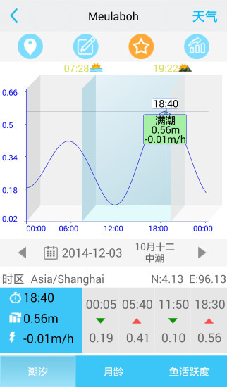 渔获潮汐天气预报app